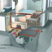 Ventilation by Home Size Ventilation by Home Size